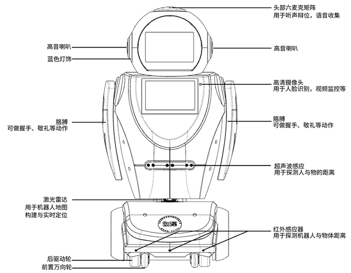 �C���˂�����ָʾ�D